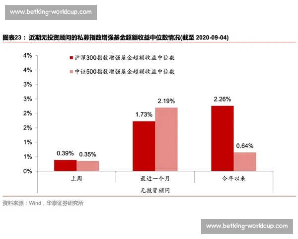 数据模型失效人工智能也猜不透的足球魅力,这就是世界杯! 数据模型失效人工智能也猜不透的足球魅力,这就是世界杯!